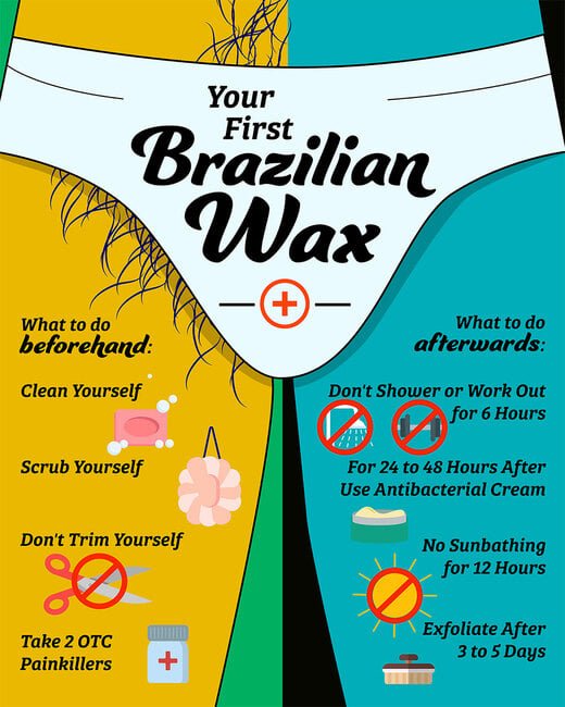 My Experience Trying Brazilian Wax for Men: What I Learned