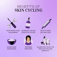 Unlock Radiant Skin with Skin Cycling: A Complete Guide