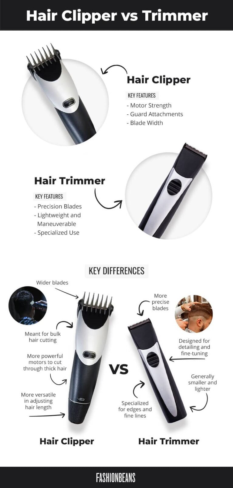 Upgrade Your Grooming: Choose the Best Clippers or Trimmers for 2024